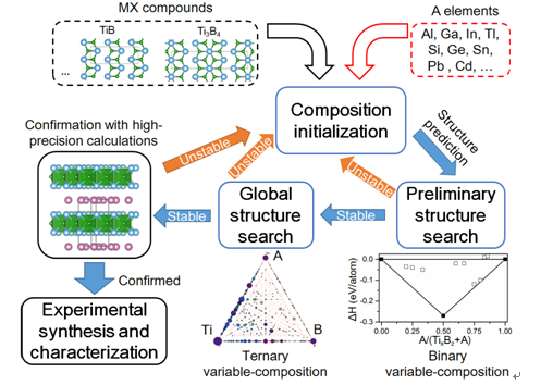 Prof. Junjie Wang published paper in Nature Communications