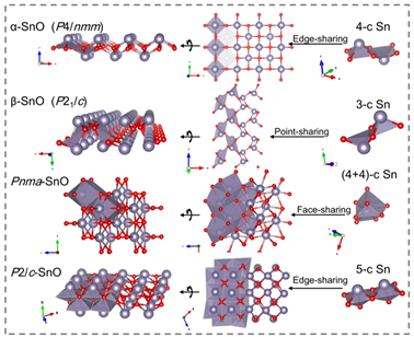 博士生李琨在Journal of Advanced Ceramics发表关于电子化合物SnO的研究：Crystal and electronic structure engineering of tin monoxide by external pressure