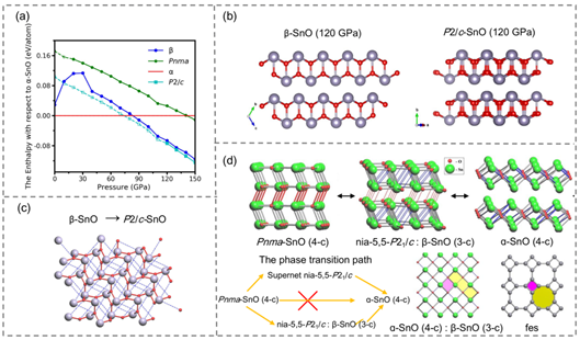 博士生李琨在Journal of Advanced Ceramics发表关于电子化合物SnO的研究：Crystal and electronic structure engineering of tin monoxide by external pressure