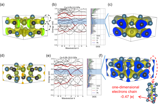 博士生李琨在国际顶级期刊JACS上发表关于电子化合物Ca5Pb3的重要研究： Electron-deficient-type electride Ca5Pb3: extension of electride chemical space