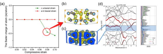 博士生李琨在国际顶级期刊JACS上发表关于电子化合物Ca5Pb3的重要研究： Electron-deficient-type electride Ca5Pb3: extension of electride chemical space