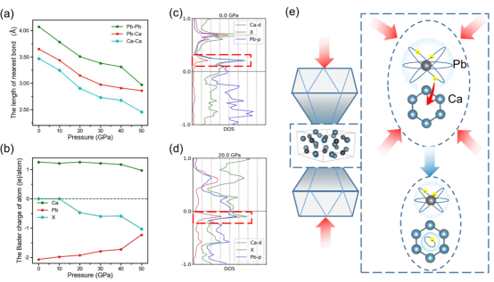 博士生李琨在国际顶级期刊JACS上发表关于电子化合物Ca5Pb3的重要研究： Electron-deficient-type electride Ca5Pb3: extension of electride chemical space