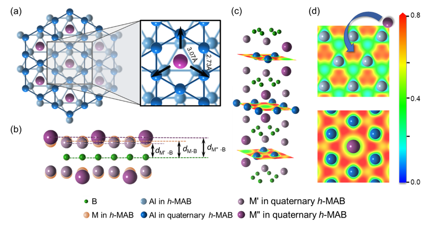 硕士生姚裕芳在国际知名期刊Nanoscale发表关于四元h-MAB相新型材料的研究工作