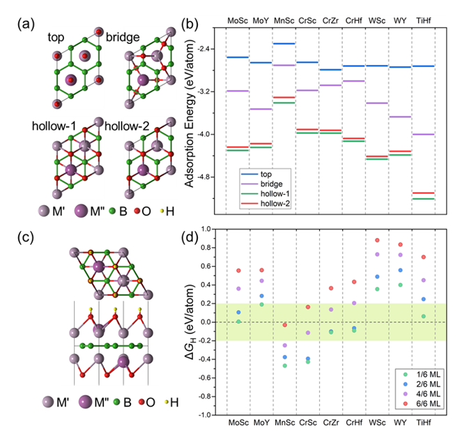 硕士生姚裕芳在国际知名期刊Nanoscale发表关于四元h-MAB相新型材料的研究工作