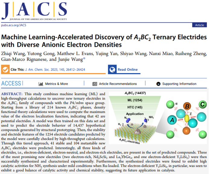 博士生王志旗在化学顶刊JACS（IF=14.9）上发表关于人工智能加速电子化合物合成氨催化材料设计的研究工作