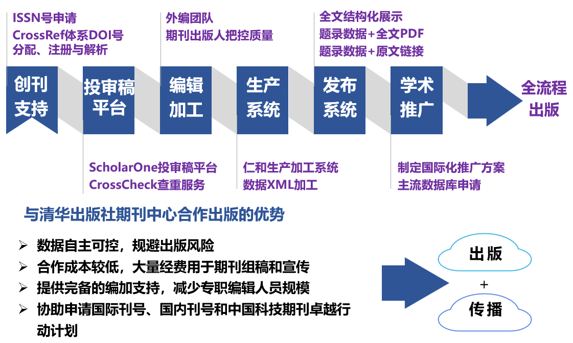 Solidification Science and Technology（凝固科学与技术）与期刊出版平台SciOpen达成合作